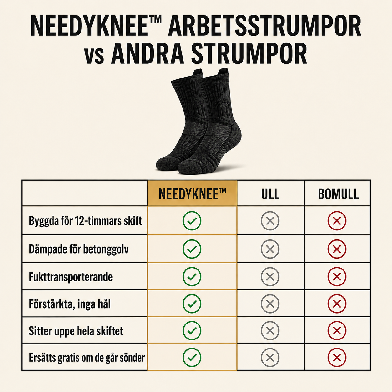 NeedyKnee™ Arbetsstrumpor