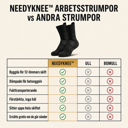 NeedyKnee™ Arbetsstrumpor