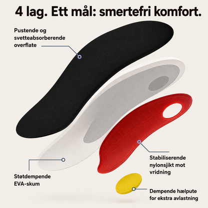NoNeedyKnee FlexStep™ – Ortopediske støttesåler for bedre komfort hele dagen