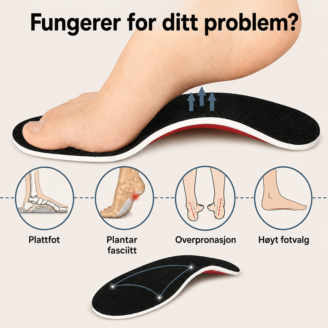 NoNeedyKnee FlexStep™ – Ortopediske støttesåler for bedre komfort hele dagen