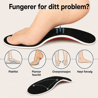 NoNeedyKnee FlexStep™ – Ortopediske støttesåler for bedre komfort hele dagen